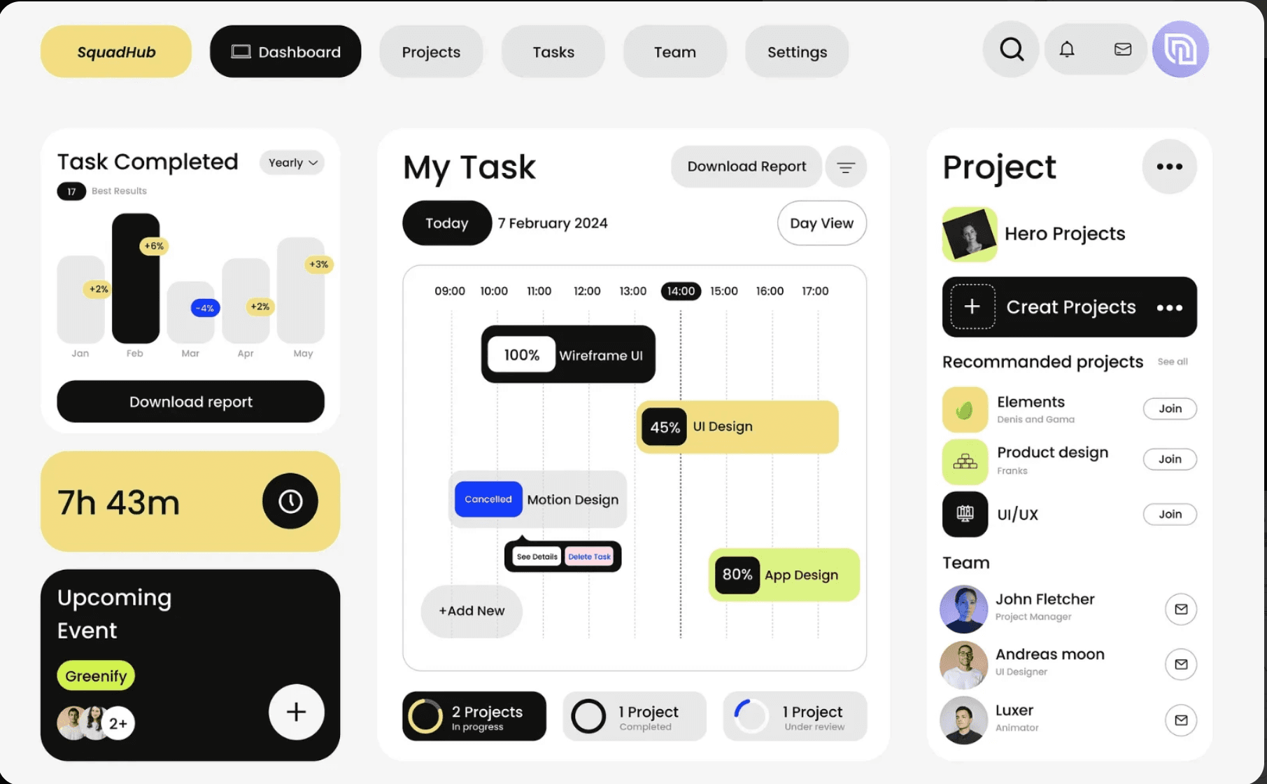 A team task dashboard. Completed tasks by month and hours logged sit on the left, a day view lays the work in progress along a timeline, and a panel on the right lists projects with the people assigned to each.